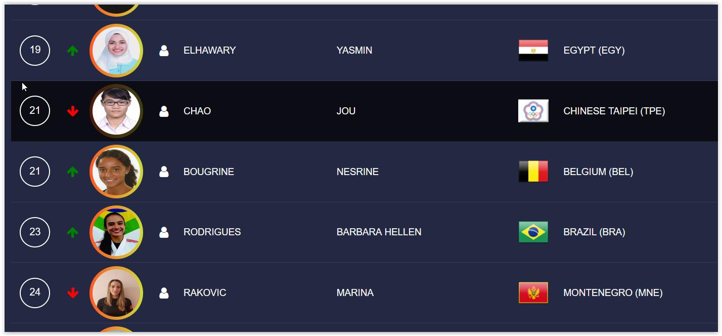 Nesrine Bougrine Seniors